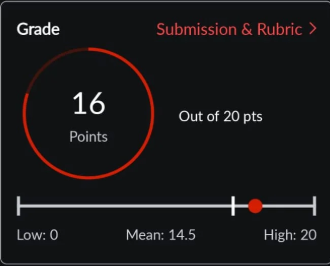 Cropped assignment score card showing 16 out of 20 points.